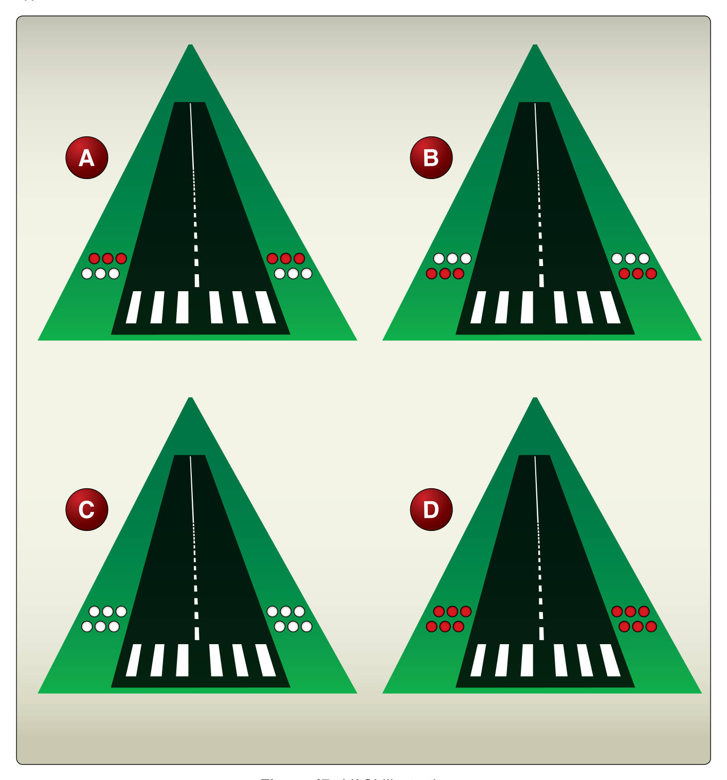 FAA-CT-8080-2H, Figure 47. VASI Illustrations.