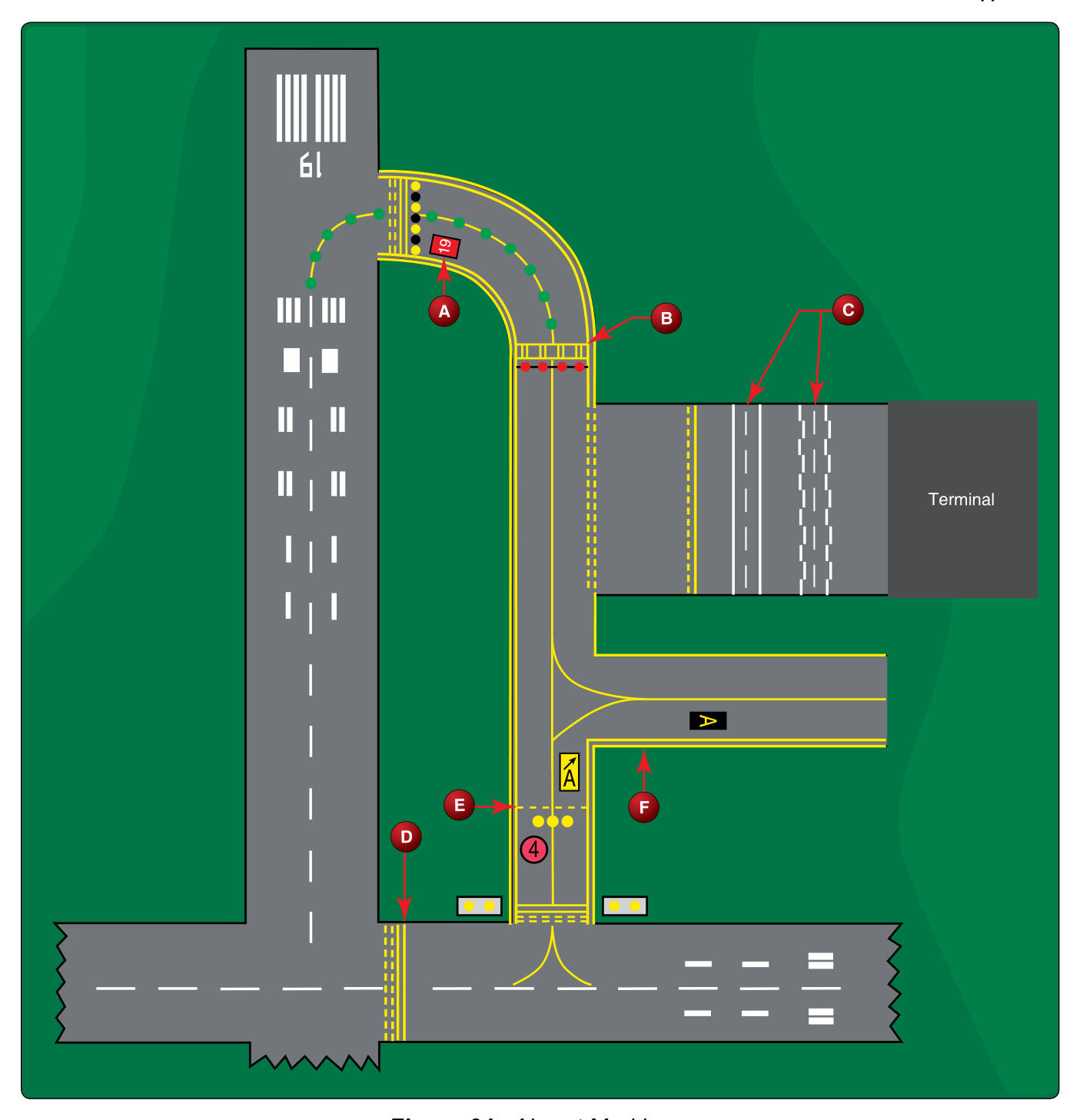 FAA-CT-8080-2H, Figure 64. Airport Markings.